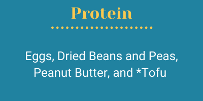 Protein; Eggs, Dried Beans and Peas, Peanut Butter, and *Tofu 