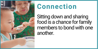 Connection Sitting down and sharing food is a chance for family members to bond with one another.