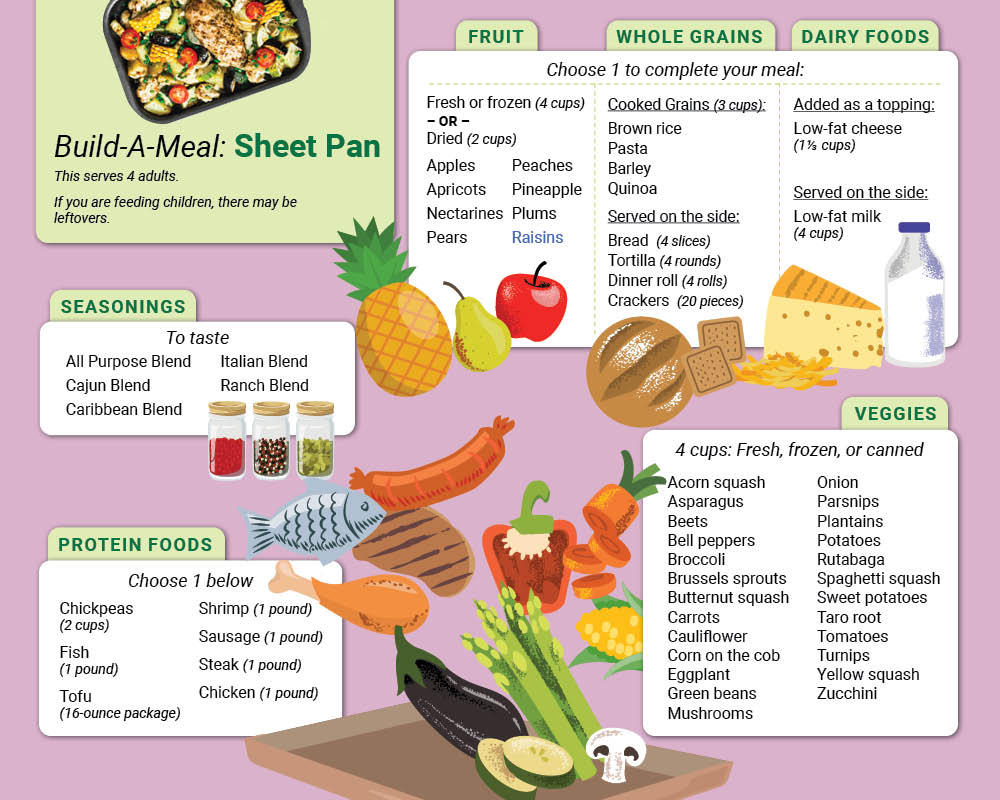 Food Build Template.pdf Build-A-Meal: Sheet Pan