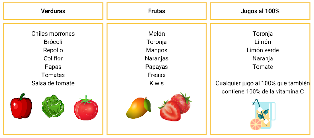 El contenido de la gráfica está en la descripción de texto a continuación.