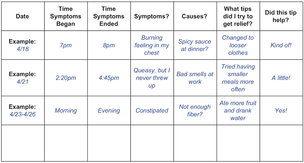 Create your own tracker! Track when symptoms started, stopped, causes, and more!