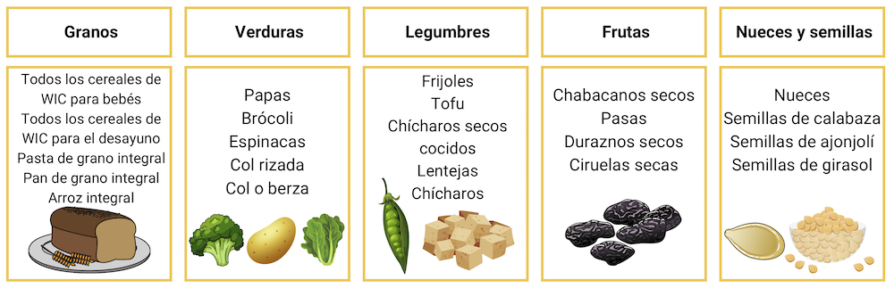 El contenido de la gráfica está en la descripción de texto a continuación.