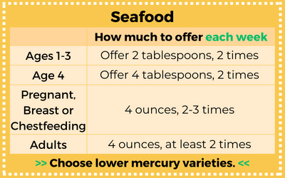 Advice about Eating Fish | FDA