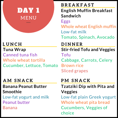 Breakfast Menu Plan making meal plans that include a lot of variety.