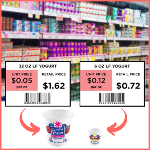 Use the Unit Price: Save Money on Veggies and Fruits