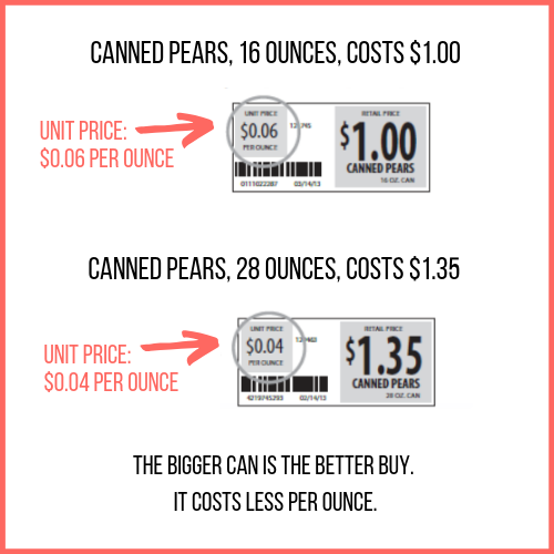 Use the Unit Price Save Money on Veggies and Fruits