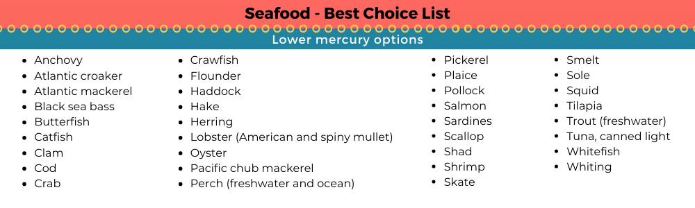 The contents of this graphic are available in the Extended Text  link below.